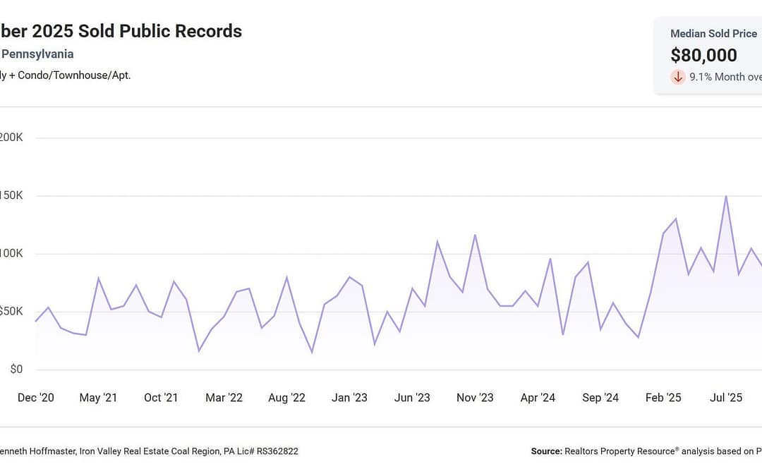 Pottsville, PA Real Estate Market Update – December 2025: What Buyers & Sellers Need to Know