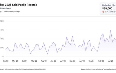 Pottsville, PA Real Estate Market Update – December 2025: What Buyers & Sellers Need to Know